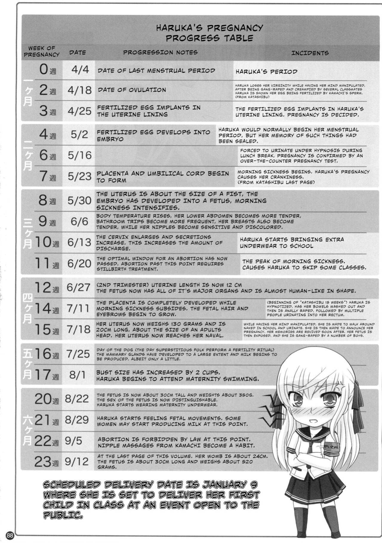 (C88) [Shiawase Kyouwakoku (Shiawase no Katachi)] Katashibut 0-2-15-shuu