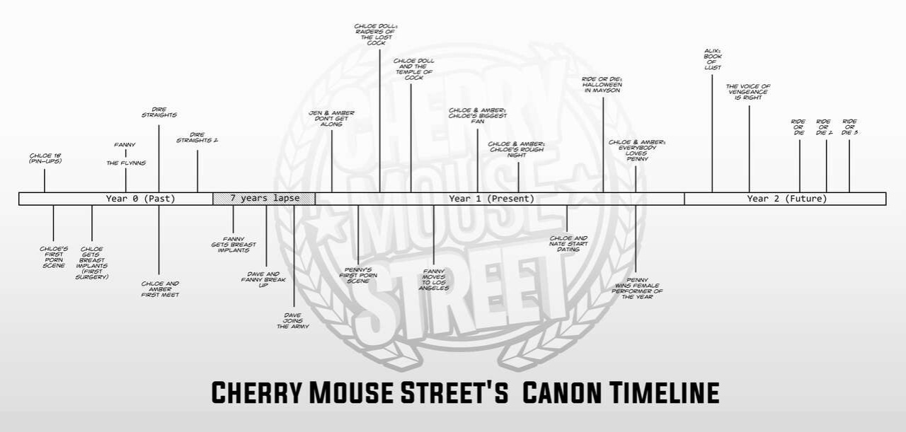 [Cherry Mouse Street] Chloe & Amber: Everybody Loves Penny!