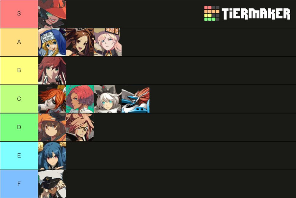 [Skullworms | Skerl.kidd] Guilty Gear fellatio tier list