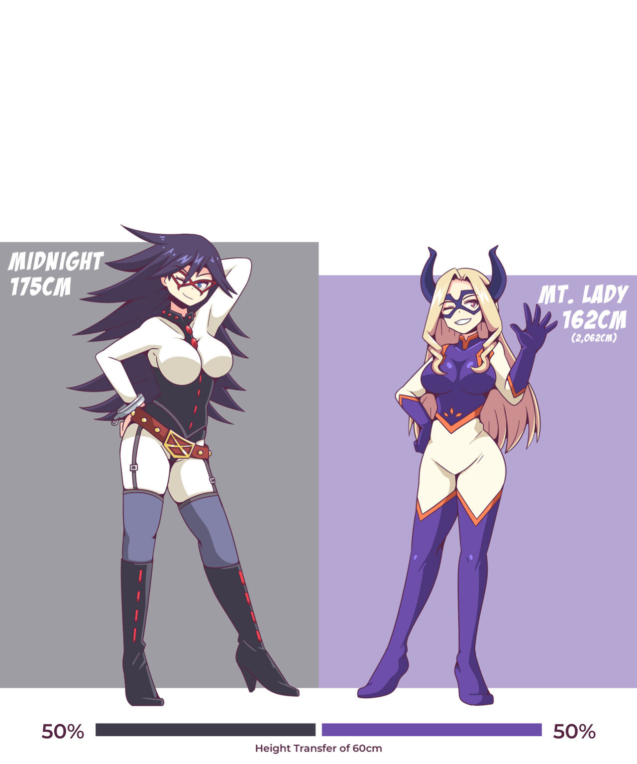 [inksGirls] Height Transfer - Poll