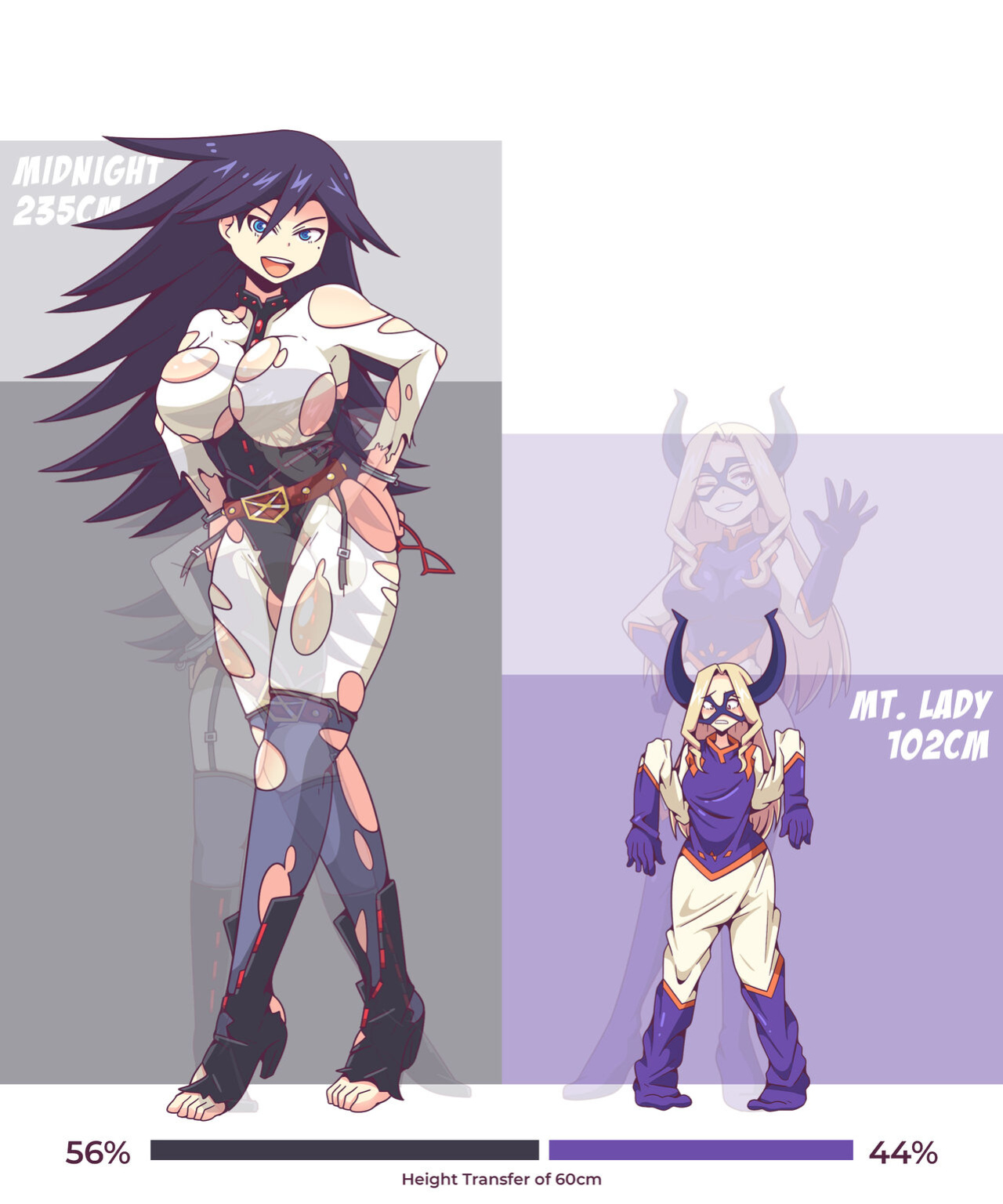 [inksGirls] Height Transfer - Poll