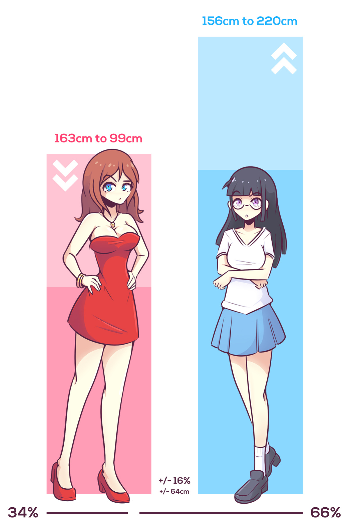 [inksGirls] Height Transfer - Poll