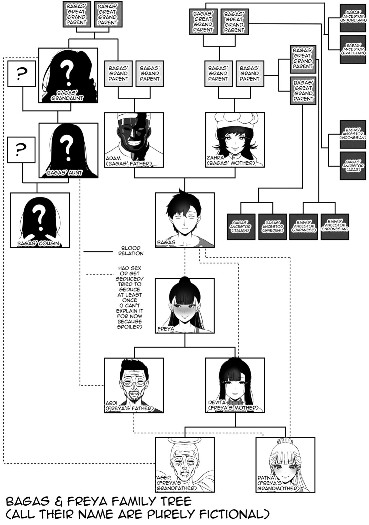 [rienia] OYAOYAKODON + Extras