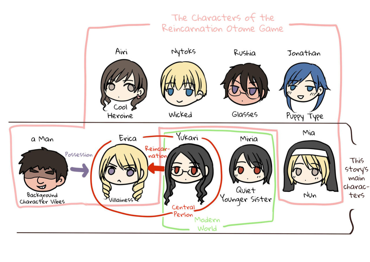 [Hairu Nukemichi (Arubento, Kuratsuka Riko)] Otome Game no Akuyaku Reijou ni Tensei Shita Watashi wa Bad End ni Naritakunai node Sister ni Tenshoku Shita noni, Otoko ni Hyoui Sarete Shimaimashita wa! [biribiri]