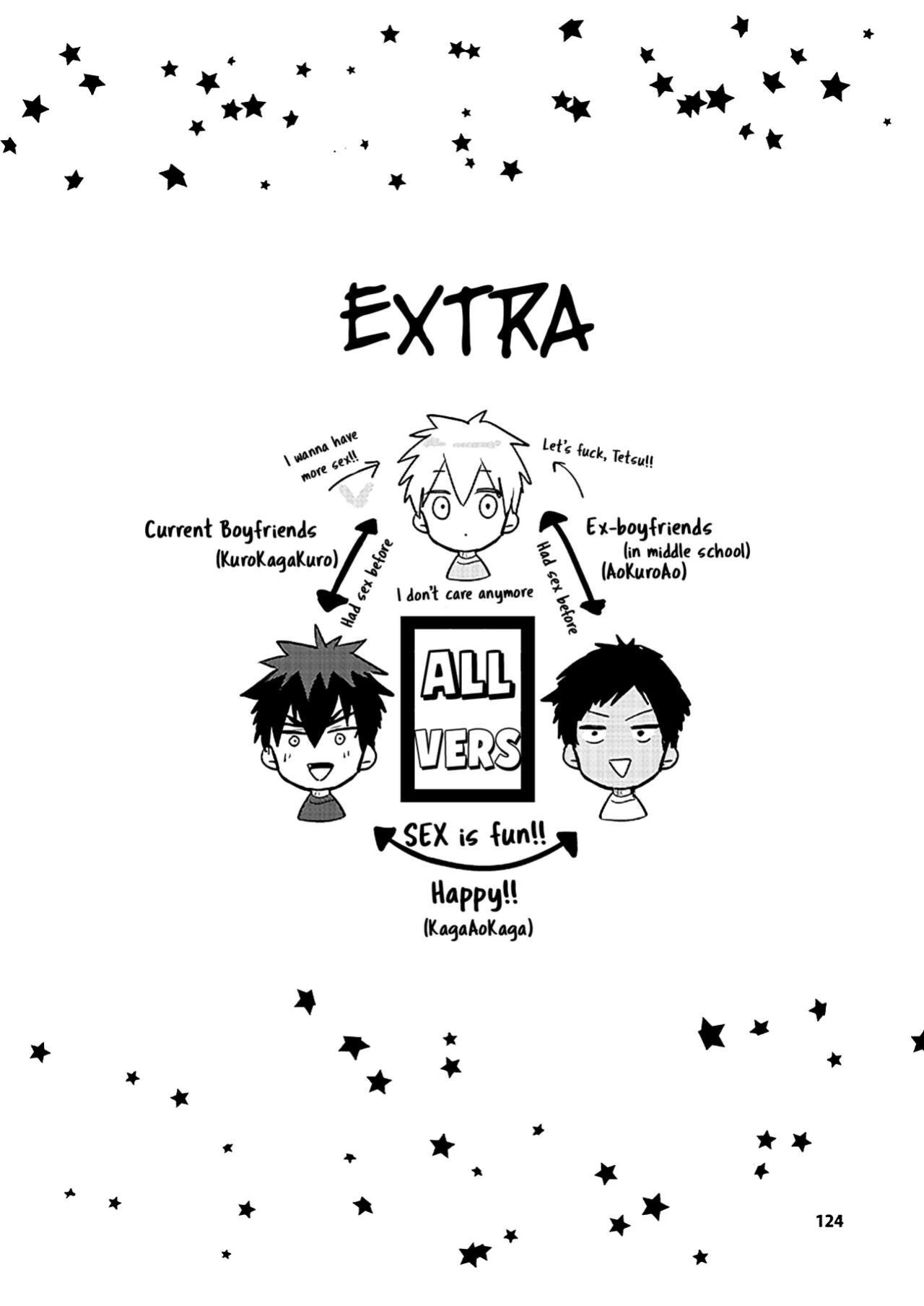 [Keisotsu na Ana (Waco)] KuroKagaAo All-Vers Compilation (Kuroko no Basuke) {Choco Nanana}