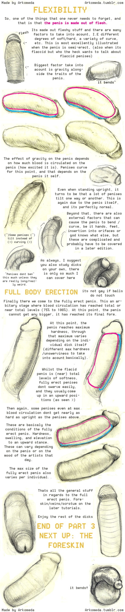Arkomeda's Tutorials