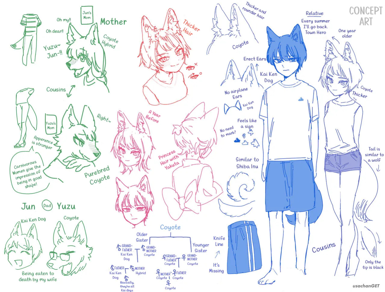 [usachanGet]Boys be Submissive. ~Coyote-chan x Kai Ken~