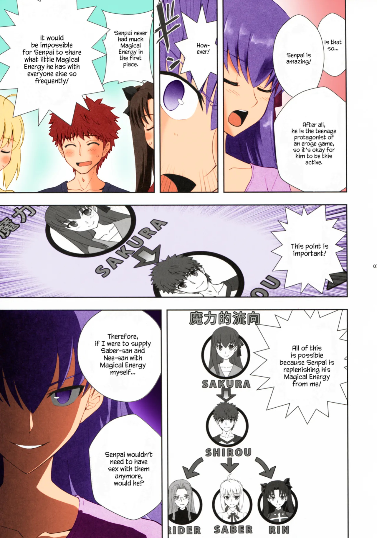 [CRAZY CLOVER CLUB (Kuroha Nue)] Emiya Shirou no Isshuukan (Fate/stay night) [TheSkipRow][Colorised]