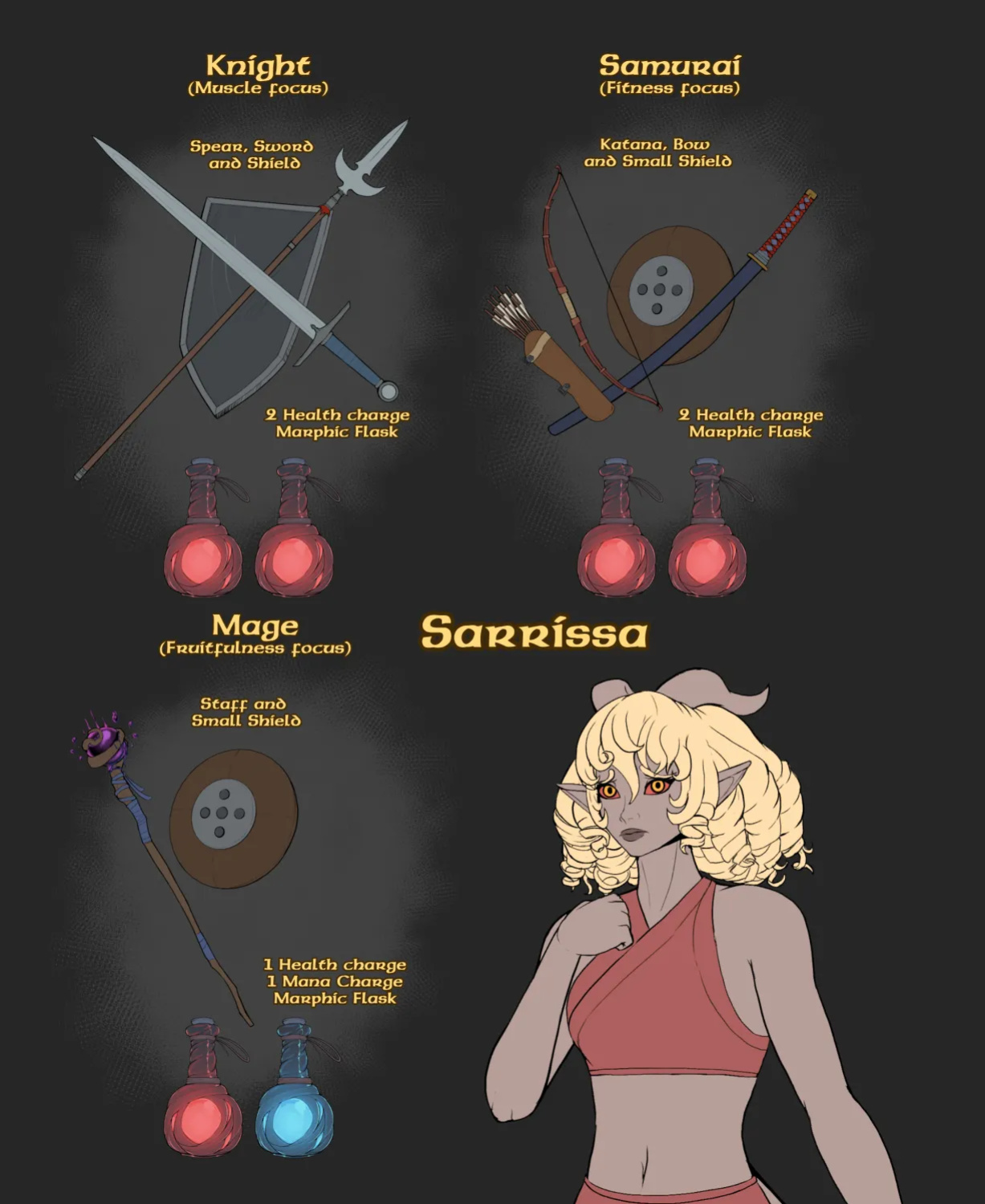 Darkest Fandom Hallowmoon, Growth Adventure (LurkerGG)