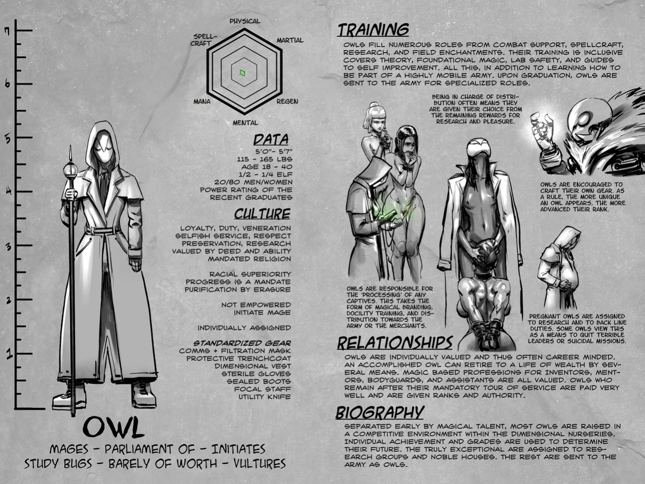 [Groz] Warden Lore and Concepts