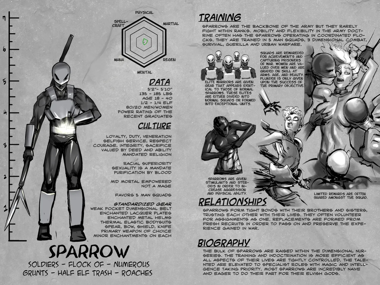 [Groz] Warden Lore and Concepts