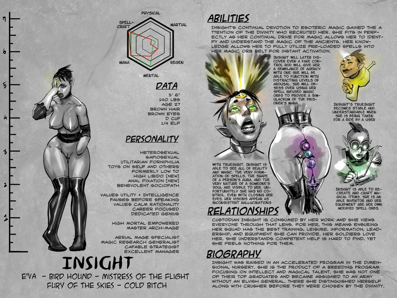 [Groz] Warden Lore and Concepts