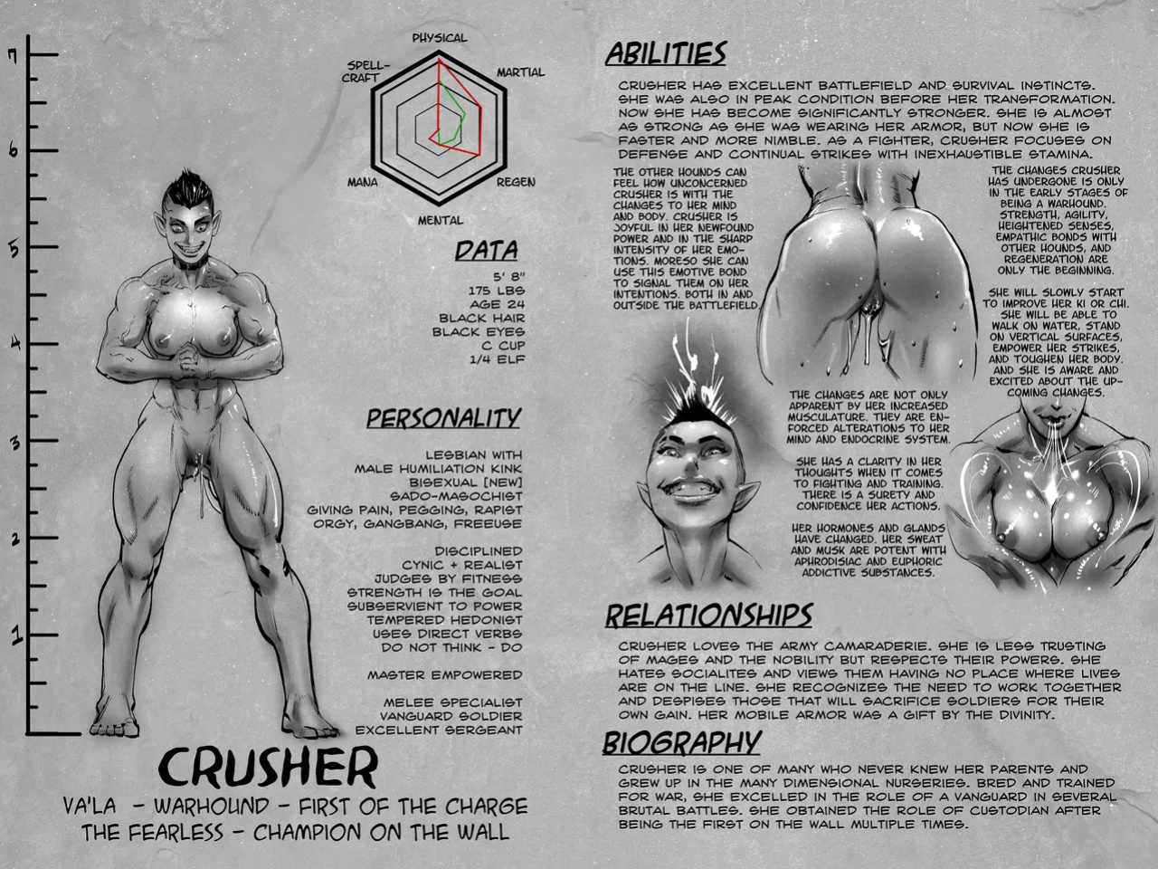 [Groz] Warden Lore and Concepts