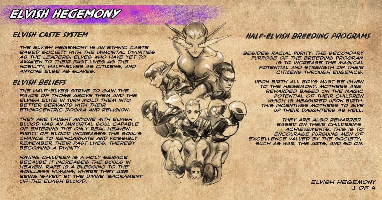 [Groz] Warden Lore and Concepts