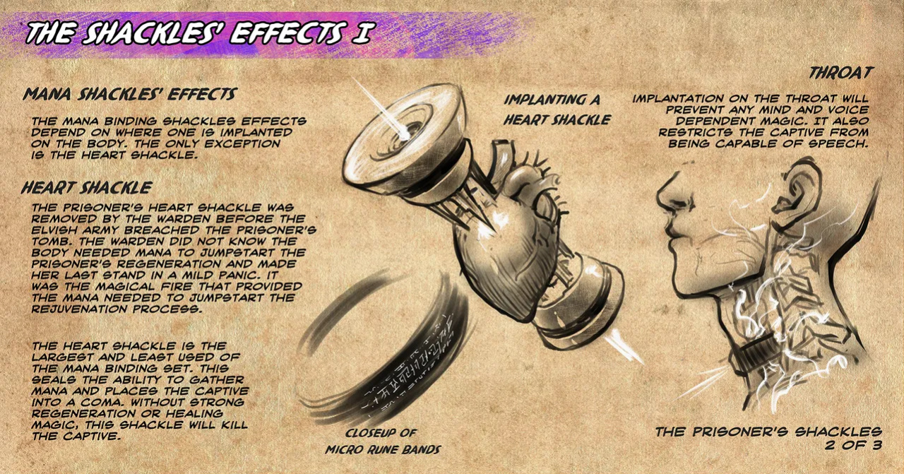 [Groz] Warden Lore and Concepts