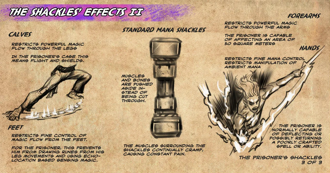 [Groz] Warden Lore and Concepts