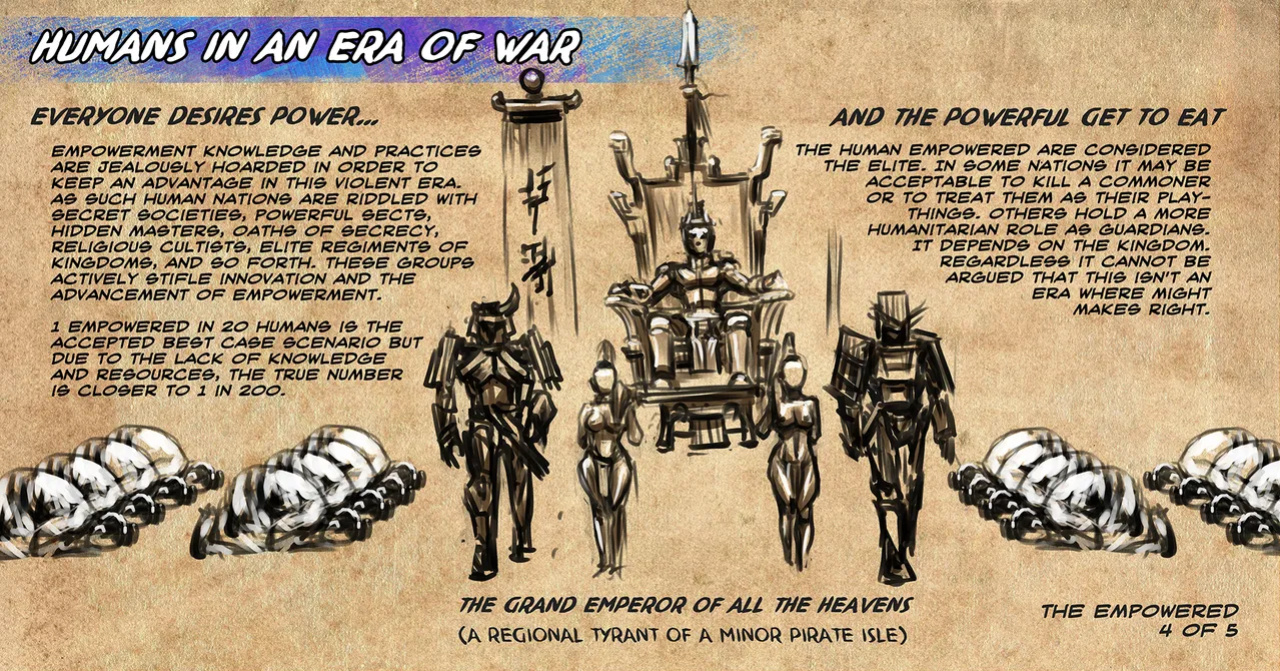 [Groz] Warden Lore and Concepts