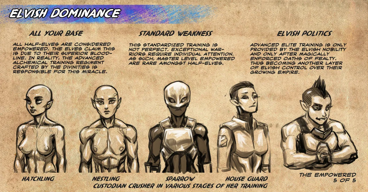 [Groz] Warden Lore and Concepts