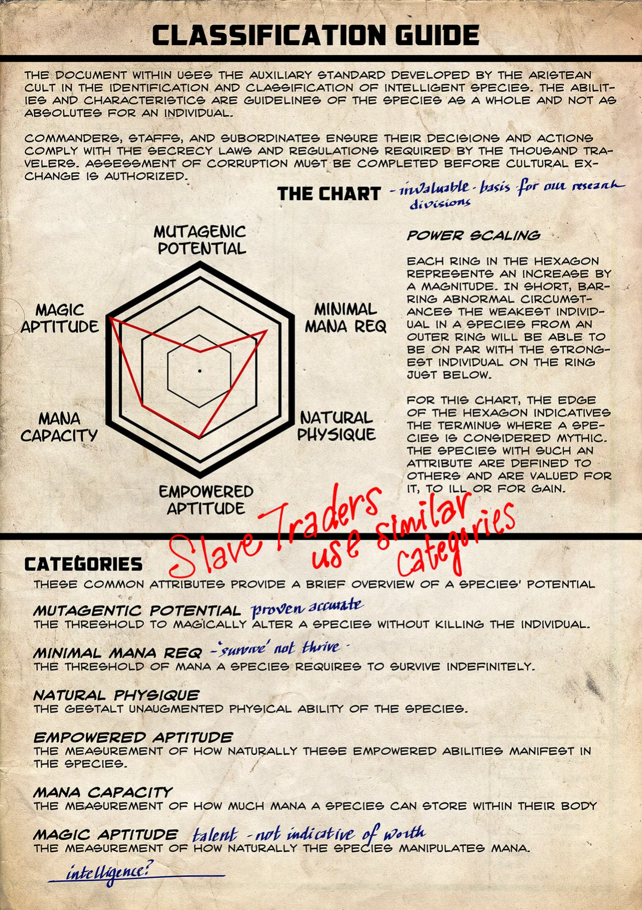 [Groz] Warden Lore and Concepts