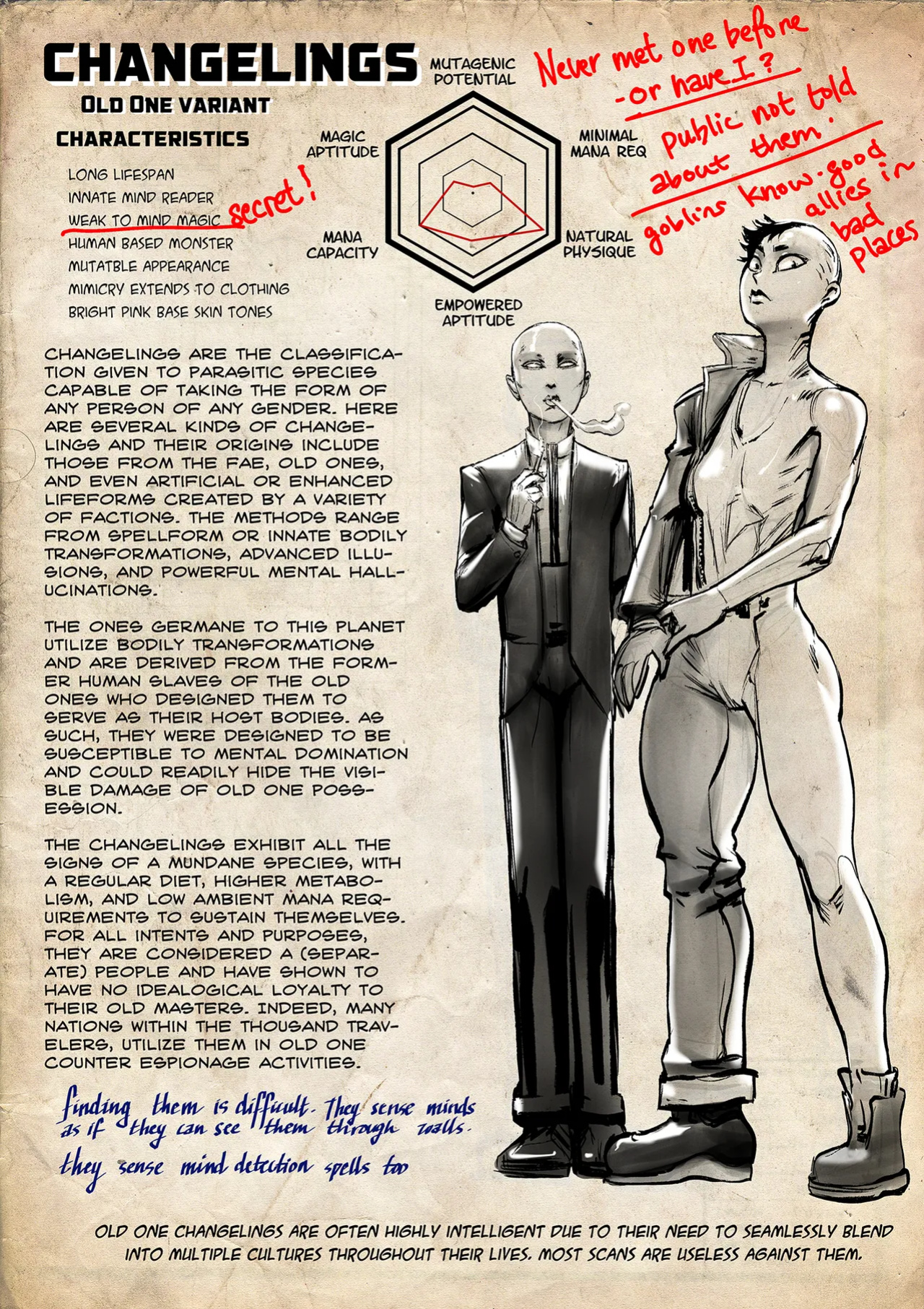 [Groz] Warden Lore and Concepts