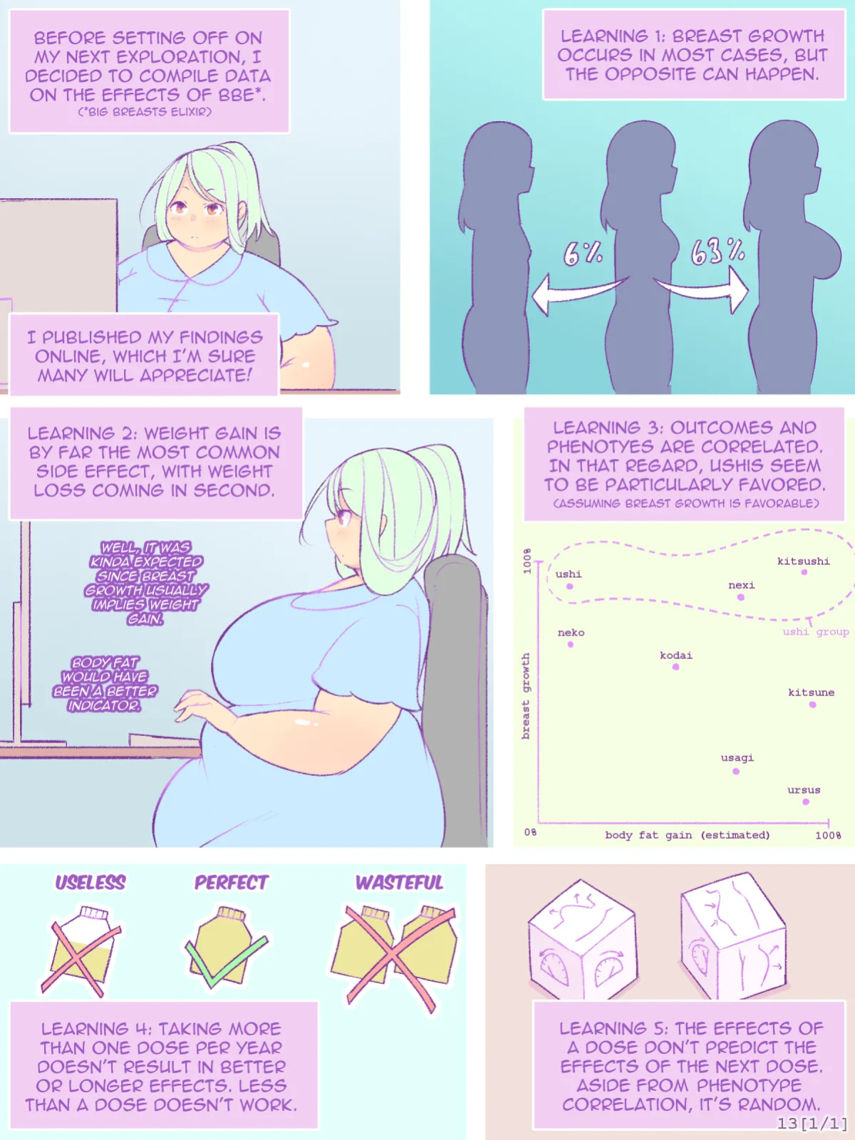 Midori's Growth - pixiveo [ English / Complete ]