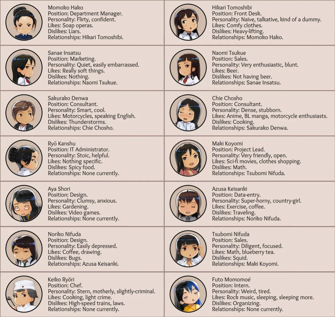[futomomomoe] Nōbura Industries Office Ladies