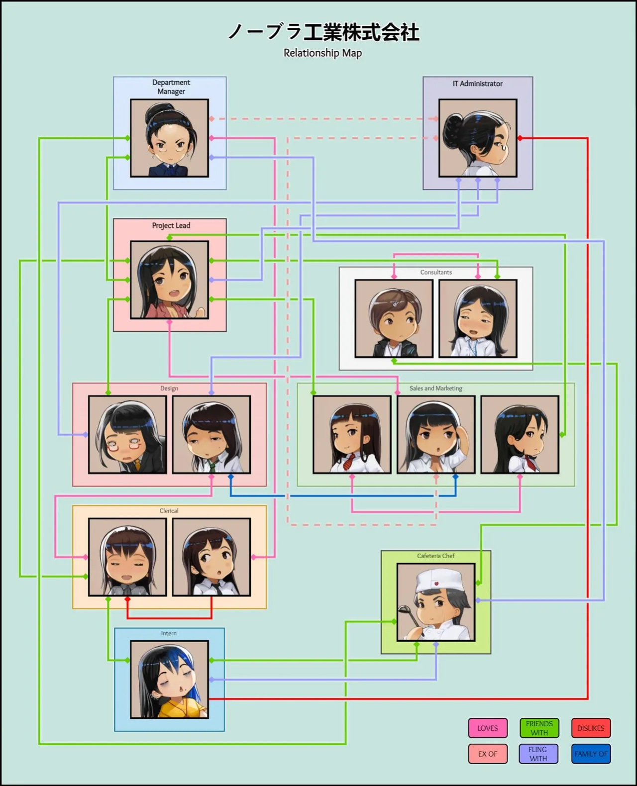 [futomomomoe] Nōbura Industries Office Ladies