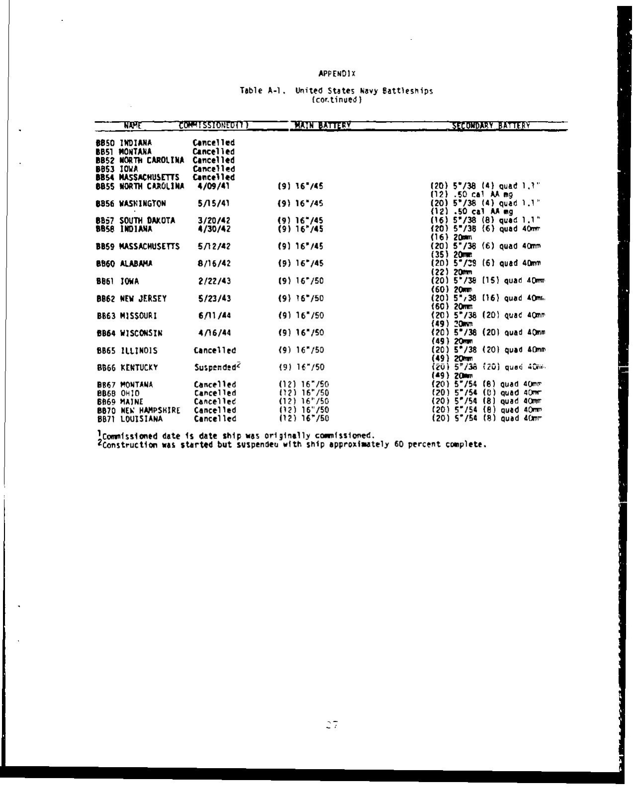 Reactivating the16in-guns for Iowa Class battleships in 1980s