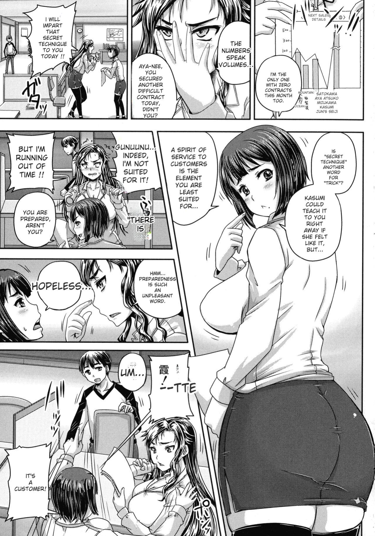 [Akigami Satoru] Choukyou→Kuppuku→Nikudorei [English]