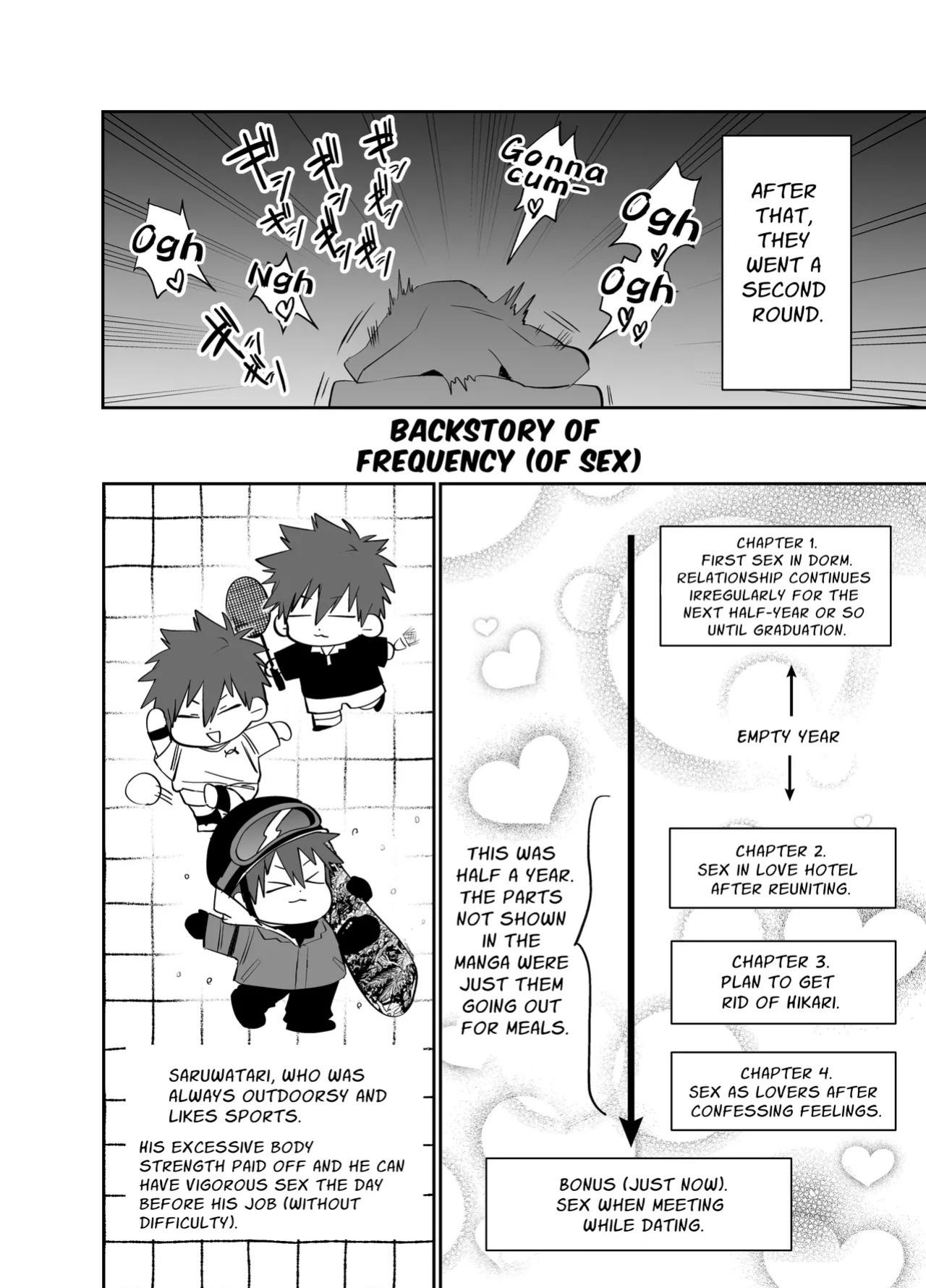 [10-jikan Suimin (nocori)] Fujun Osu Ana Kouyuu [English] [Digital]