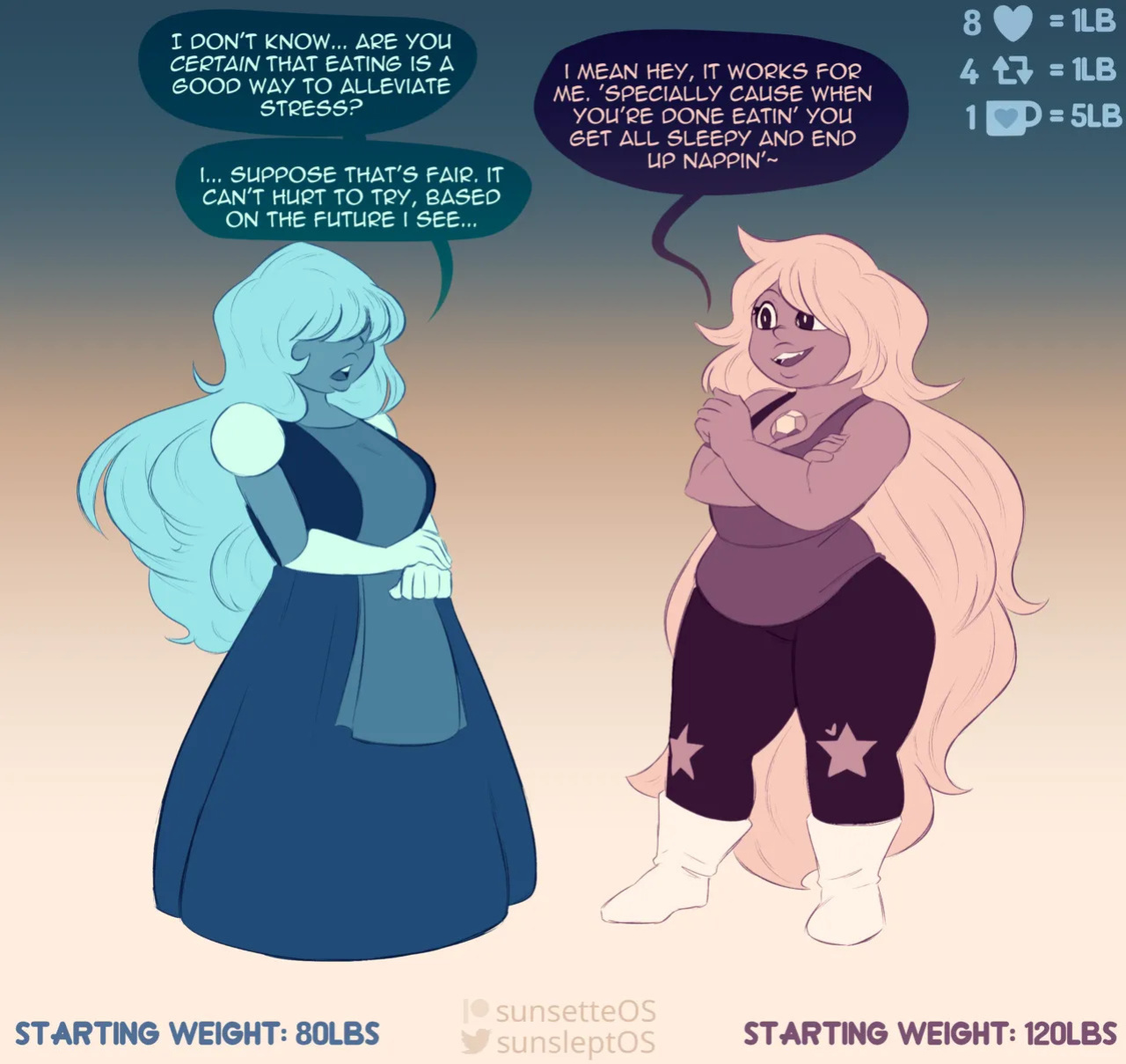 Amethyst and Saphire (SunsleptOs)