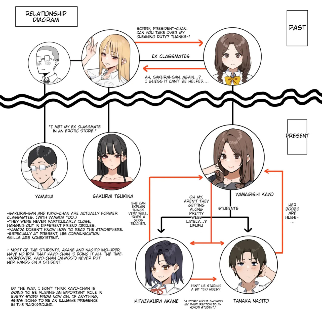 [MM] Yuutousei ni Onanie o Miseru Hanashi | A Story About Showing My Masturbation To An Honor Student [Ongoing].[English] [Poranya]