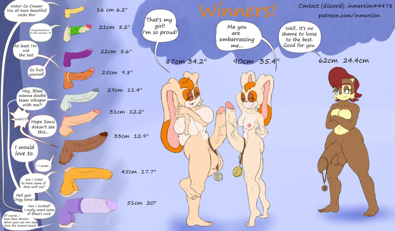 [Inmersion] Sonic Girls! (futa) - Dick Size tournament
