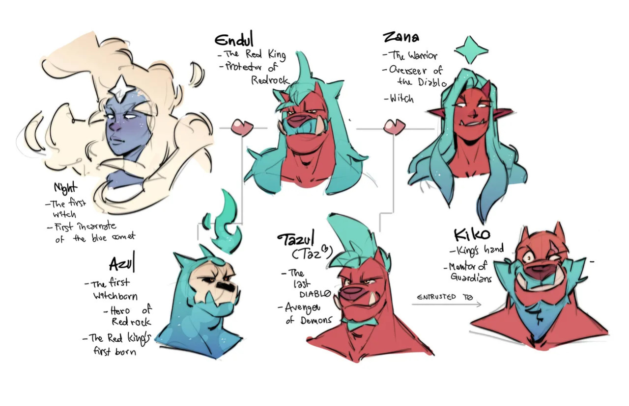 [Arts of Indiego] PROJECT: DIABLO