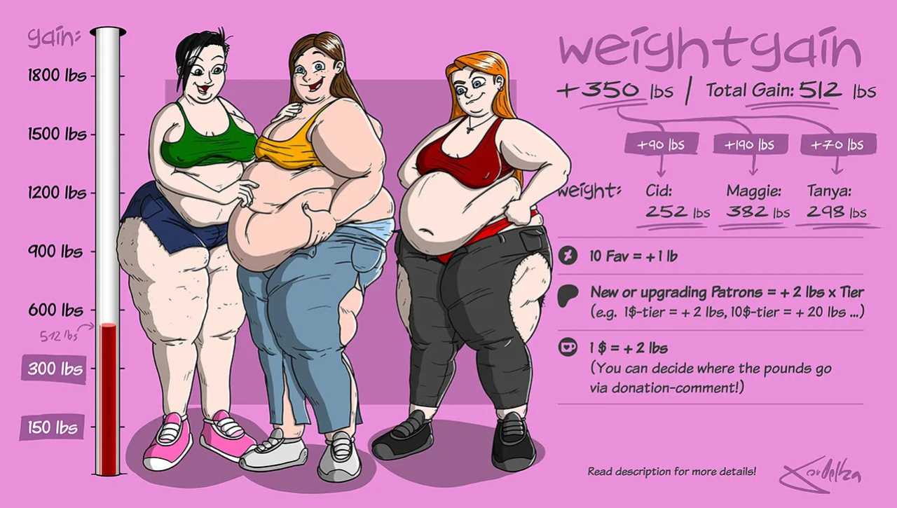 [ theKoudelka ] Weightgain-Drive: Maggie, Cid & Tanya (Complete)