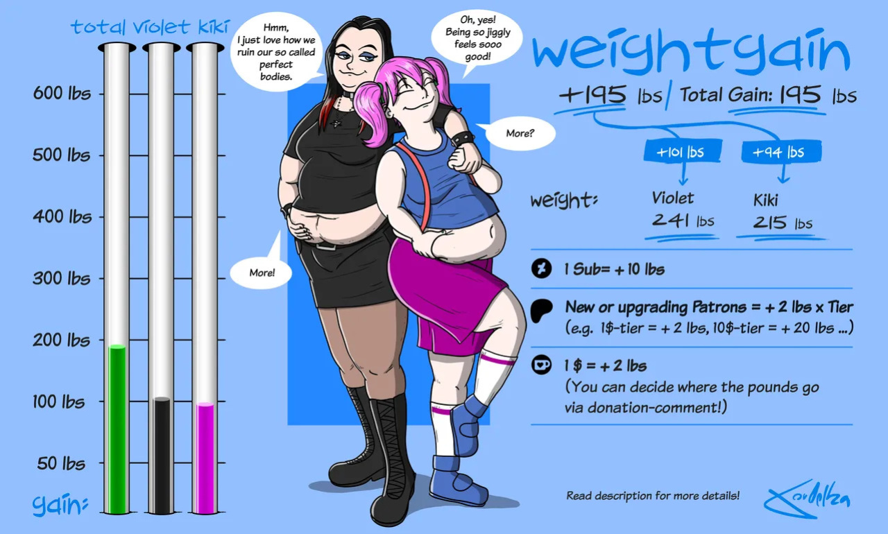 [ theKoudelka ] Weightgain-Drive: Violet & Kiki (Complete)