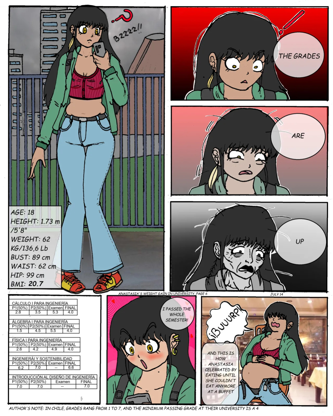 ANASTASIA WEIGHT GAIN IN UNIVERSITY