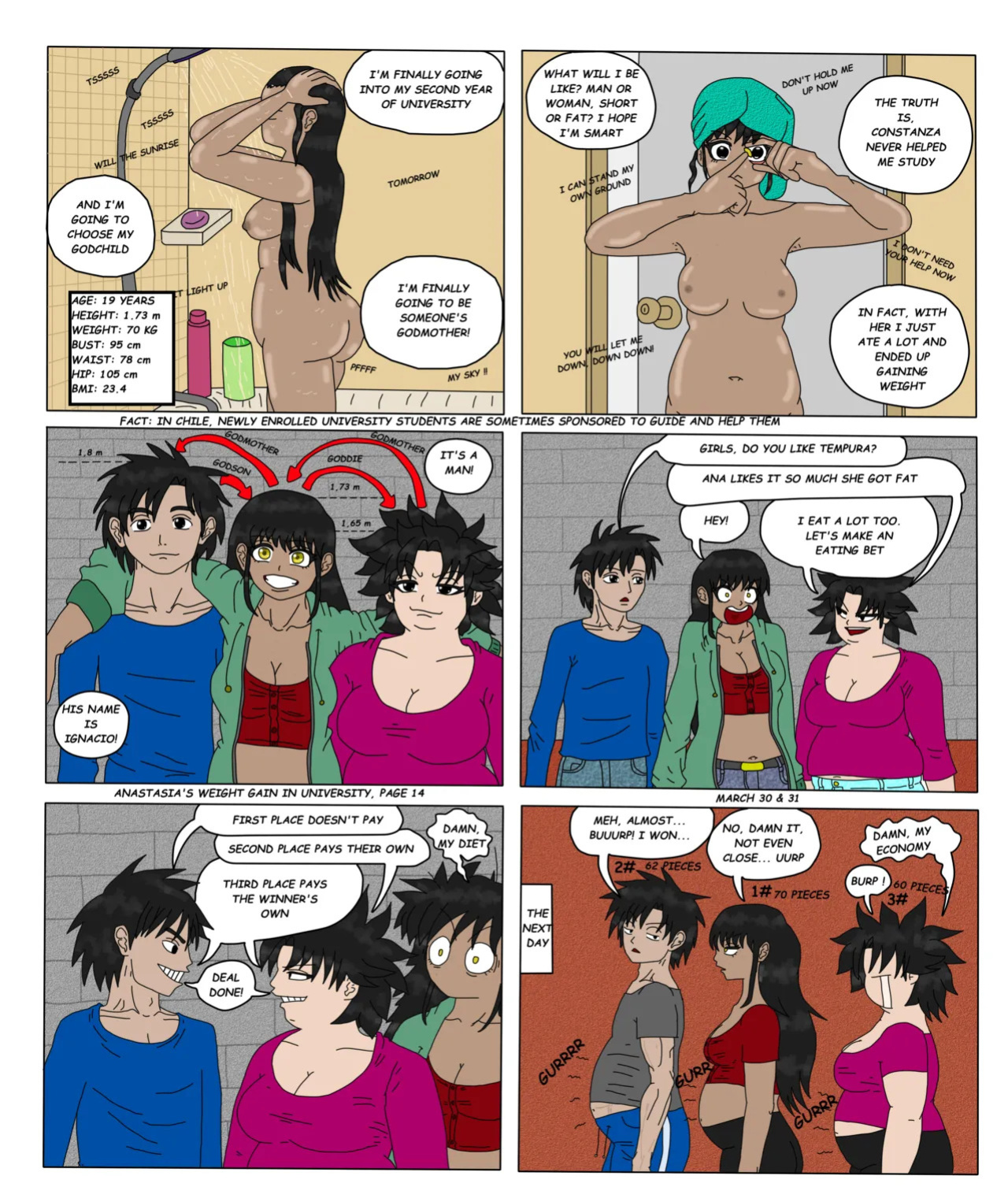 ANASTASIA WEIGHT GAIN IN UNIVERSITY