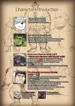 [Renoky] The Strongest Mercenary has a Monster Complex Part II