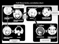 [HASHIOKI (Otemoto)] Seijo-sama no Jakuten | The Saintess' Weakness [Rirare Translation] [Dencensored]